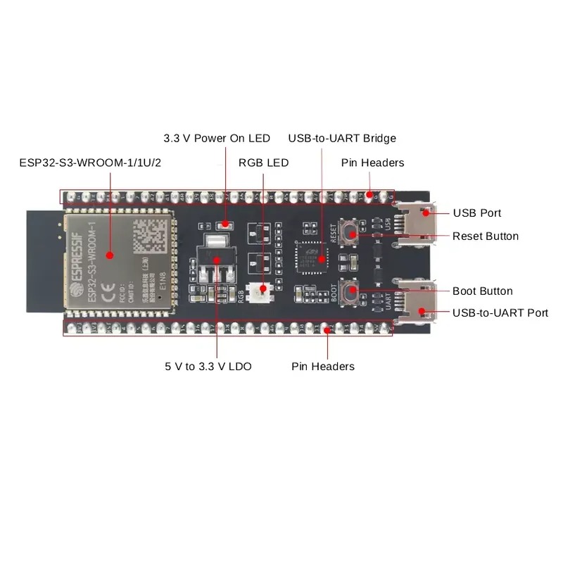 Espressif ESP32-S3-DevKitC-1 E – Devkitc Bewertung und Preis