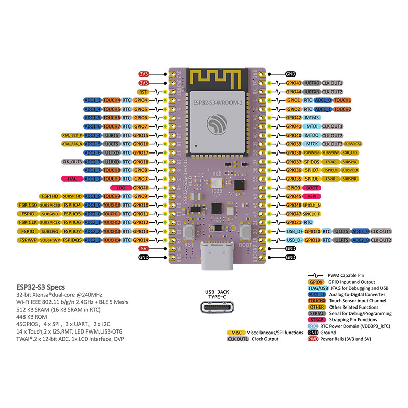 ESP32 S3 Core Board Entwicklun – Esp32 S3 Devkitc 1 Bewertung und Preis