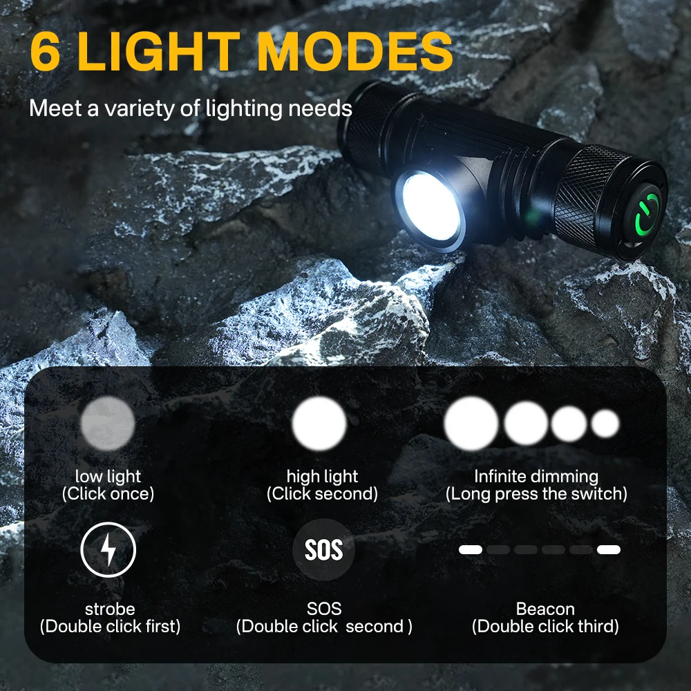 BORUiT D10 1000LM LED-Stirnlam – Lolin D32 Bewertung und Preis